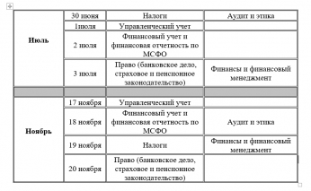 Уважаемые кандидаты в аудиторы Республики Казахстан, доводим до вашего сведения о предстоящих экзаменах
