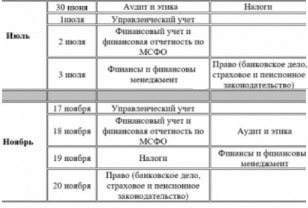 Начало регистрации на экзамены